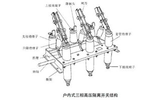 高壓隔離開關為什么嚴禁帶負荷操作？這個一定是有原因的，詳情看雷爾沃電器小編告訴你吧！