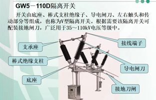 本文主要講“高壓隔離開關的主要結構類型”，由蘇州雷爾沃電器公司為你備一幅圖，看了讓你秒懂！